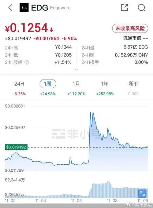 edg夺冠吃瓜群众,电竞盛宴背后的故事