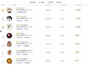 吃瓜群众主播排行,揭秘网络红人的崛起之路